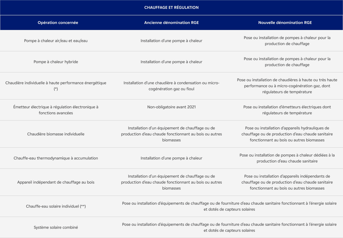Tab 3 - Chauffage et régulation revu 1200 px.png