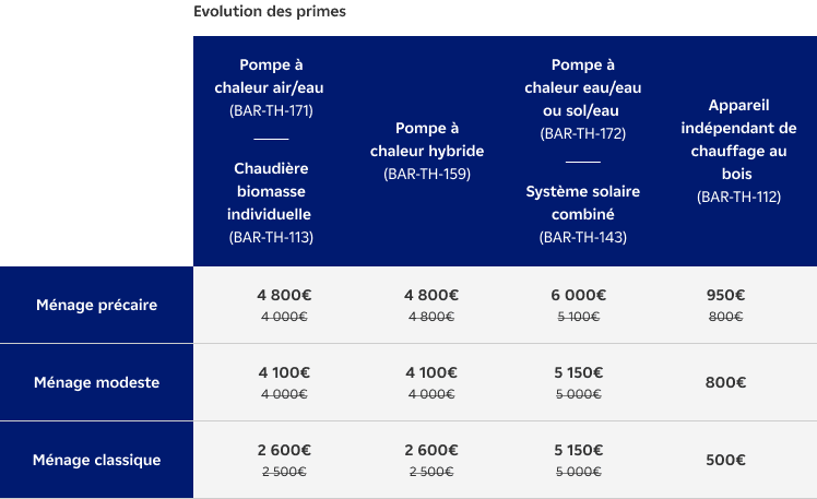 Tab 6 - Actu Prime PAC hybride.png