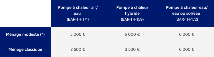 Tableau 2 - STRAPI.png