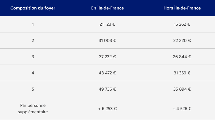 Tableau 5A (ménages préca énergétique).png