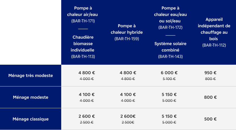 Tableau 6 (Mobile) - Actualités Prime PAC hybride (1).png