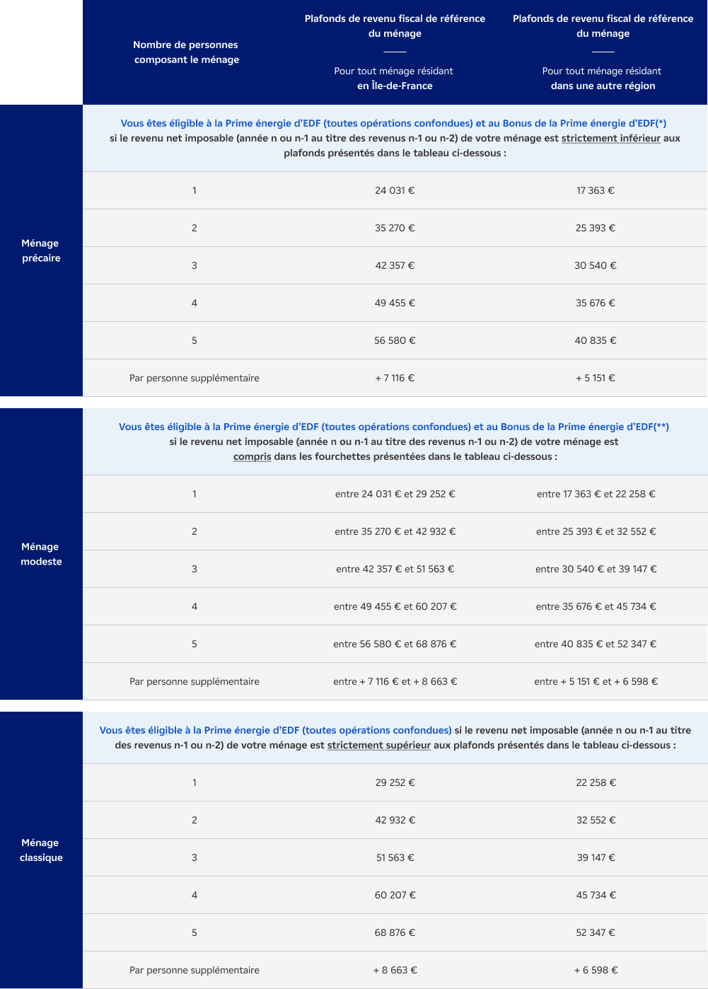 Tableau 8 - Critères pris en compte pour le calcul de la prime (tirelires) - 2026 V2.png