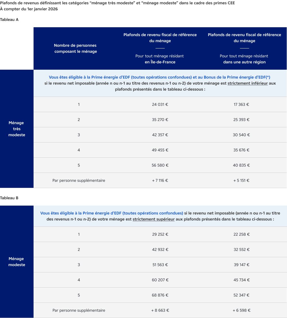 Tableau 8 - Critères pris en compte pour le calcul de la prime (tirelires) - 2026 (tab A-B).png