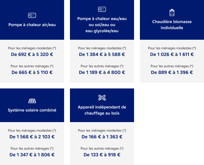 Montants EDF janvier 2026.png