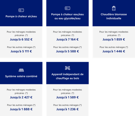 talbeua de prime article polco juillet 26.png